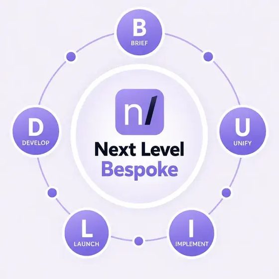 Next Level Bespoke BUILD process: Brief, Unify, Implement, Launch and Develop